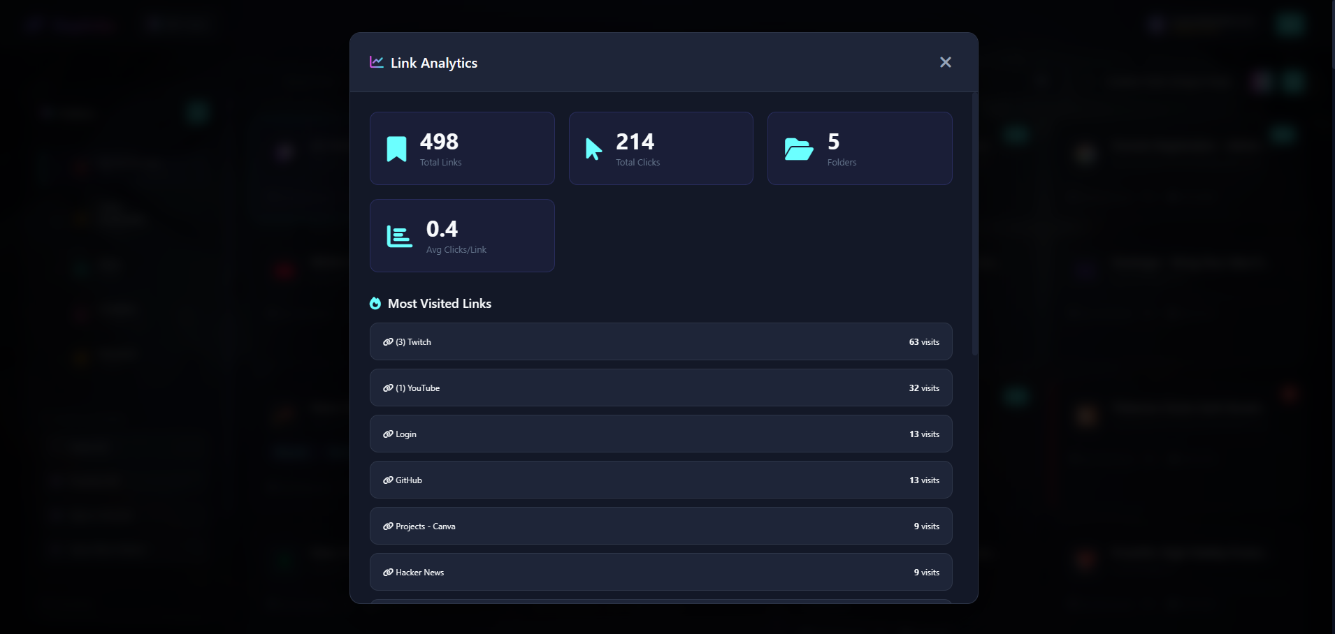 Analytics Dashboard